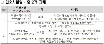 인문한국3.0 10개 대학연구소 선정…6년 지원