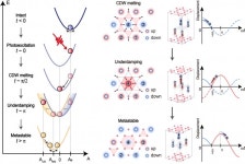움직이고 싶어도 못 움직여… 춤추고 싶은 원자, 전자에 막혔다!