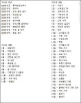 조선식 이름 짓기 등장 ‘내 이름은 소싯적 나라 팔아먹은 백정?’