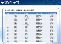 서울 뉴타운ㆍ재개발, 올 연말 주민이 추진여부 결정