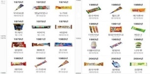 아이스크림의 출생년도, 최초의 아이스크림이 브라보콘?! 아맛나 아니였나?
