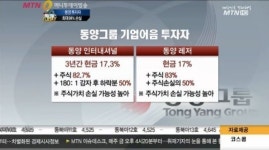 동양 투자자 최대 84% 손실…인터·레저 손실 커