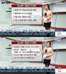 삼성SDI, 제일모직 합병