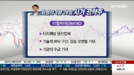 이엘케이, 기술적 바닥 구간 상승 모멘텀 기대