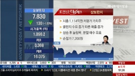 삼보판지, 지난해 대규모 공장신설 투자