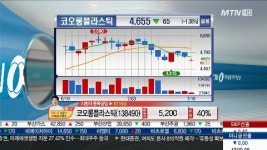 코오롱플라스틱, 국내 유일의 POM일괄공정기업