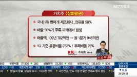 삼화왕관, 매출 50%가 주류 마개에서 발생