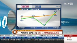 디엔에프, 사상최대 실적 지속 전망