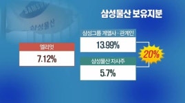 삼성물산-엘리엇 예선전 종료··본게임 누가 우세할까