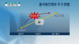 첫날 160% 급등 공모주 속출…로또 IPO는 어디에서 어떻게?