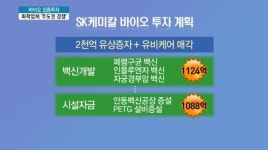 화학업체, 30년 인고 바이오 집중투자…주도권 확보 나서