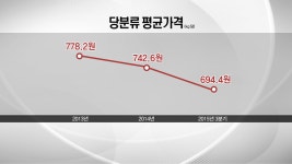 [단독]코카콜라, 올해도 어김없이 가격인상...또 원재료 가격과 역주행