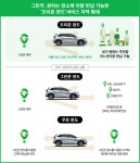 그린카, 프리존 편도 반납 부산 지역 확대 시행