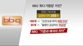 가맹점 뻥튀기 의혹 BBQ, 가맹점 기준 모호...업계, 이해할 수 없어