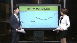 [글로벌이슈브리핑] 비트코인 $1,000 돌파 올해 유망 투자자산 될까?