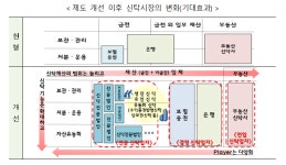 신탁업법 분리 제정…법무법인·의료법인도 신탁업자 된다