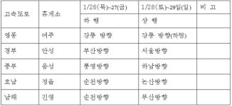 남애삼거리(하행) | 자동차 5개사, 29일까지 전국 고속도로서 '무상점검 서비스' 실시