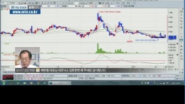 [오!마이스탁] 구제역 관련주 변동성 확대 이-글 벳 & 재무구조 안정 KMH하이텍