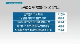 스톡옵션 부여하는 ICT업계…인재확보·책임경영 두마리 토끼