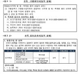 공정위, 특허 반찬 허위기재 본죽에 과징금 4600만원 부과