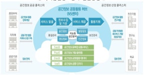국토부, 올해 722개 공간정보 사업에 3133억 투자