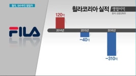 美 골프기업 얻었지만…휠라, 글로벌 브랜드 도약? 내수의 늪