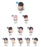‘프로듀스101 시즌2’ 김종현, 박지훈 누르고 첫 1위차지 ‘장문복 26위로 밀려’