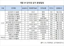 한국초저온오산(유)(CDU-3(9호)) | LH 단지내 상가 무더기 입찰 실시