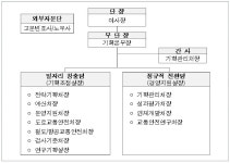 교통안전공단, 정규직 전환 등 일자리 창출 추진단 구성