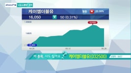 [그것이 사고 싶다] 지금 사도 될까? 케이엠더블유, 카카오, POSCO, 텔레칩스, 테스나 外