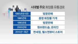 [심층리포트]② 미래 유통채널 발굴, K-뷰티 롱런여부 달려