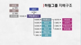 제일홀딩스 코스닥 상장...하림홀딩스 합병 가능성도