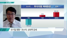 [내일장 멘토링] 내일 투자 중요 체크 & 관심주 영우디에스피