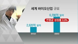 4차산업혁명 시대 바이오의약품 나아갈 방향은?