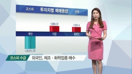 [이 종목은 왜?] 오늘의 특징주 집중분석! LG화학, 증권주, 코오롱생명과학