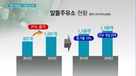 잡음 끊이질 않는 알뜰주유소…주유소업계 정부 개입말고 시장에 맡겨야