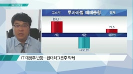 메디포스트(주) 호산지점 | [내일 장 멘토링] 내일 투자 '중요 체크' & 관심주 '메디포스트'