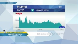 [이 종목은 왜?] 오늘의 특징주 집중분석! 기아차, OCI, 카카오