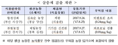 식약처, 살충제 계란 또 발견…난각코드  15058·14제일