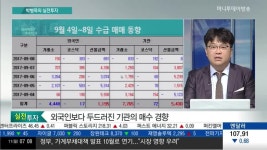 [박병욱의 실전투자] 신라젠, 바이로메드 효과…제약·바이오 추가 상승 기대감