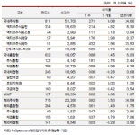 국내주식형 펀드 2주째 플러스..코스닥 레버리지ㆍ중소형 호호