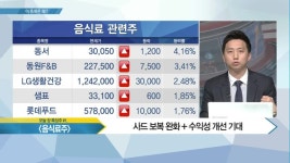[이 종목은 왜?] 오늘의 특징주! 음식료 매출 비중 ↑ 이마트 & 듀얼카메라 1등! 자화전자