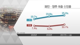 소용량 주류 대세…양주에 이어 전통주도 소형화 바람