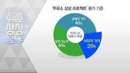 SK그룹, 공유인프라 사업 시동...주유소를 개방하라