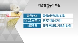 국산 펫푸드 반격 본격화…인지도 확보는 숙제
