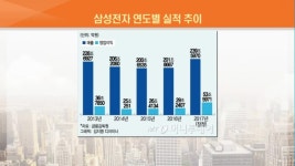 [이 종목은 왜?] 오늘의 특징주! #삼성전자 #LG이노텍 #고려아연 #내일 #탑픽은?