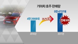 정현 효과에 美 슈퍼볼까지…현대·기아차, 스포츠 마케팅 쏠쏠