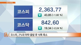 [내일장 멘토링] 내일장 체크포인트! 美 증시에 주목.. 신규 매수보다 관망