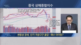 [유동원의 성공투자] 변동성 장세, 단기 저점구간 돌입… 매수 타이밍?