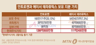[기업분석]부광약품, 성공적 바이오벤처 투자에도 웃지 못하는 이유?